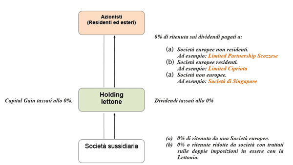 FS_HOLDING-STRUCTURE-Latvia-English-1